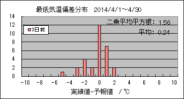 �Œ�C���΍��@�Q���O
