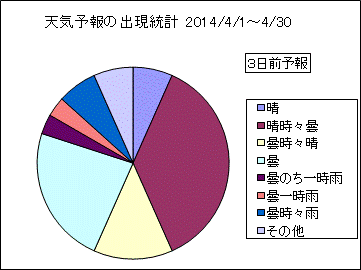 �V�C�\��o�����v�@�R���O