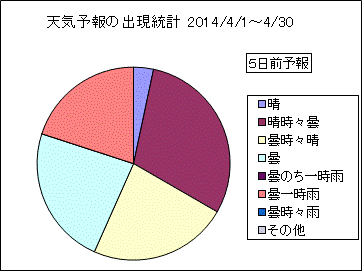 �V�C�\��o�����v�@�T���O