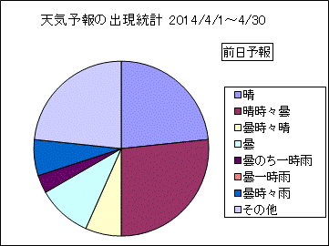 �V�C�\��o�����v�@�O��