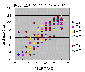 �ō��C�����ց@All