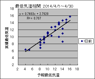 �Œ�C�����ց@�O��