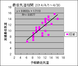 �Œ�C�����ց@�Q���O