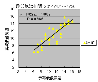 �Œ�C�����ց@�R���O