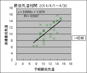 �Œ�C�����ց@�S���O