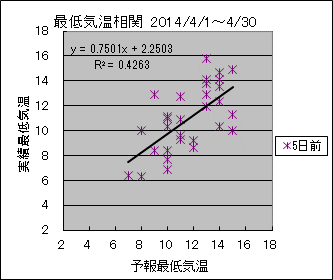 �Œ�C�����ց@�T���O