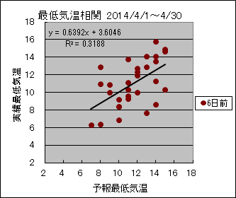 �Œ�C�����ց@�U���O