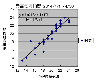 �ō��C�����ց@�O��