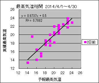 �ō��C�����ց@�Q���O