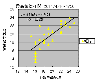 �ō��C�����ց@�R���O