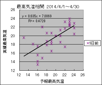 �ō��C�����ց@�T���O