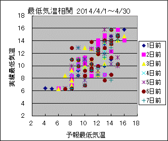 �Œ�C�����ց@All