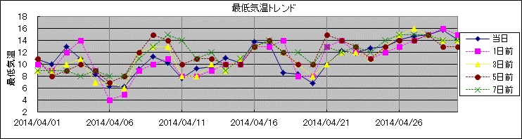 �Œ�C���g�����h