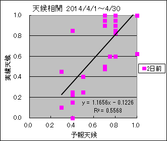 �V�󑊊ց@�Q���O