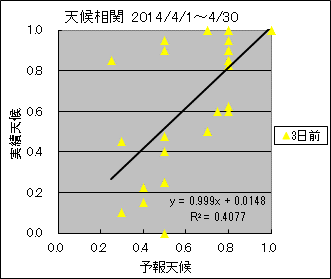 �V�󑊊ց@�R���O