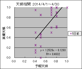 �V�󑊊ց@�T���O