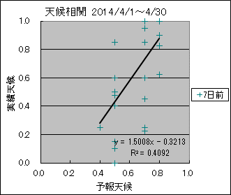 �V�󑊊ց@�V���O