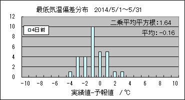 �Œ�C���΍��@�S���O