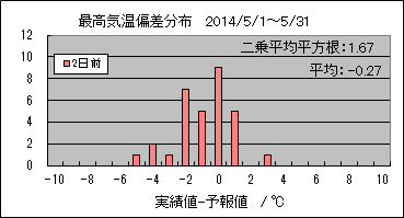 �ō��C���΍��@�Q���O