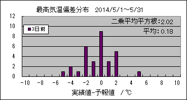 �ō��C���΍��@�R���O