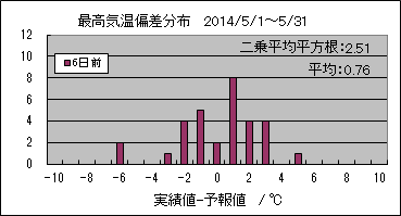 �ō��C���΍��@�U���O