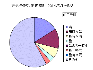 �V�C�\��o�����v�@�O��