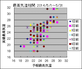 �ō��C�����ց@All