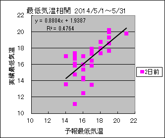 �Œ�C�����ց@�Q���O