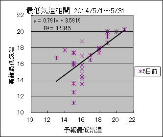 �Œ�C�����ց@�T���O