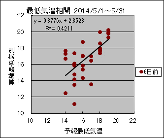 �Œ�C�����ց@�U���O