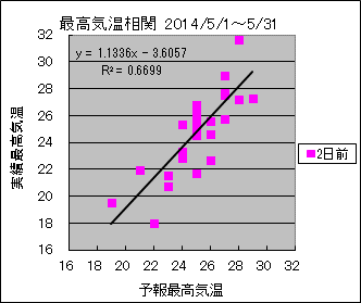 �ō��C�����ց@�Q���O