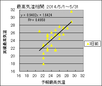 �ō��C�����ց@�R���O