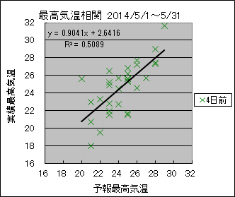 �ō��C�����ց@�S���O