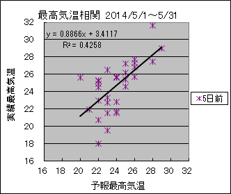 �ō��C�����ց@�T���O