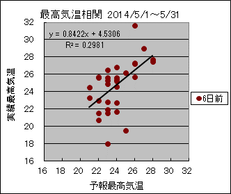 �ō��C�����ց@�U���O