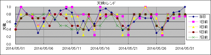 �V��g�����h