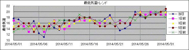 �Œ�C���g�����h