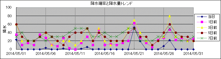 �~���m�����~���ʃg�����h