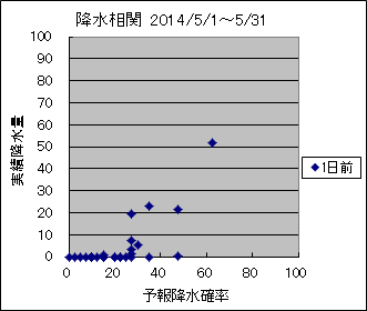 �~�����ց@�O��