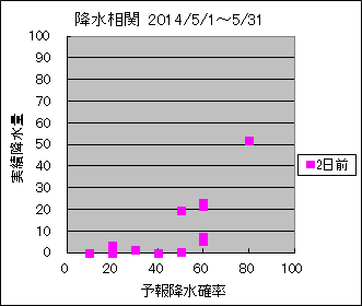 �~�����ց@�Q���O