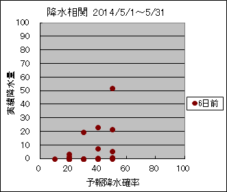 �~�����ց@�U���O