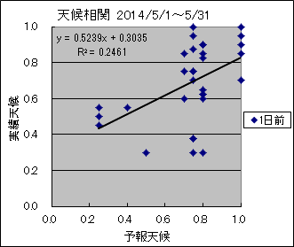 �V�󑊊ց@�O��