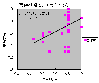 �V�󑊊ց@�Q���O