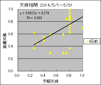 �V�󑊊ց@�R���O