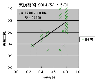 �V�󑊊ց@�S���O