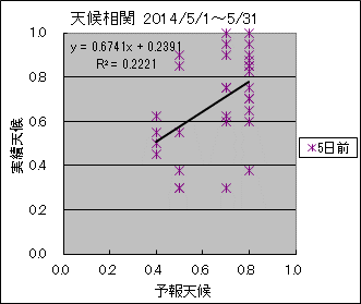 �V�󑊊ց@�T���O