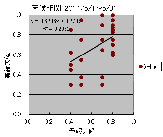 �V�󑊊ց@�U���O