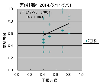 �V�󑊊ց@�V���O