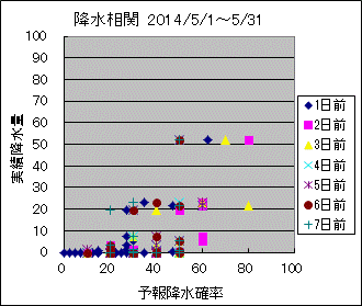 �~�����ց@All