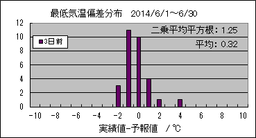 �Œ�C���΍��@�R���O